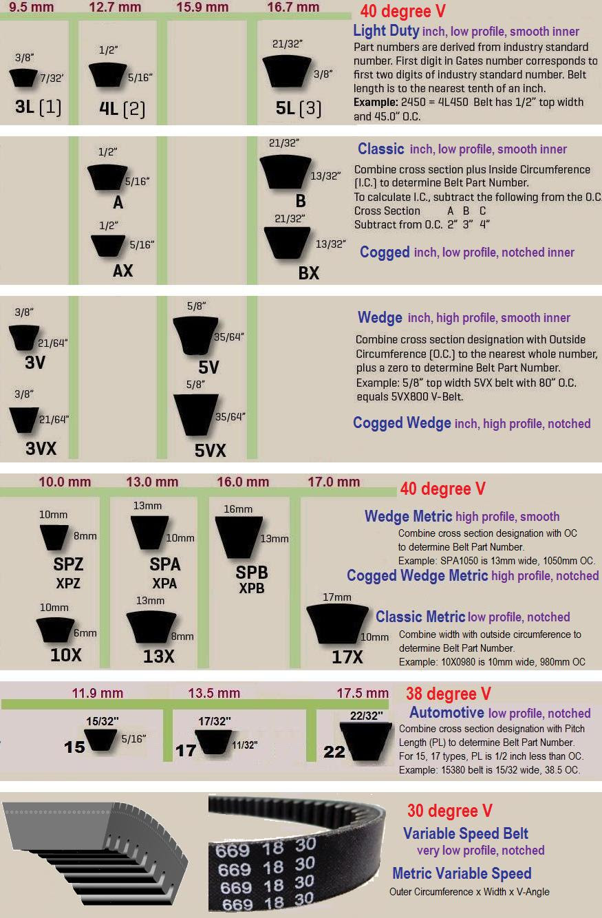 21 Images Gates V Belt Sizes Chart