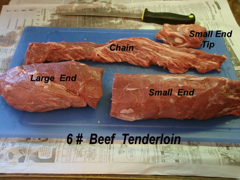 Playing With Fire and Smoke: Guide to Meat Cuts