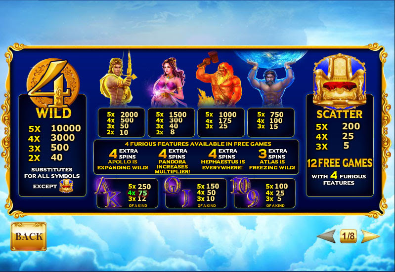Jan 01, · Playtech’s popular Age Of The Gods series is made up of several progressive jackpot slots inspired by ancient Greek mythology.Age Of The Gods Furious 4 is the second instalment in the series and focuses on four lesser known deities.The slot looks great and comes with several special features that you’ll no doubt find appealing.How To Play The Age Of The Gods Furious 4 Slot.