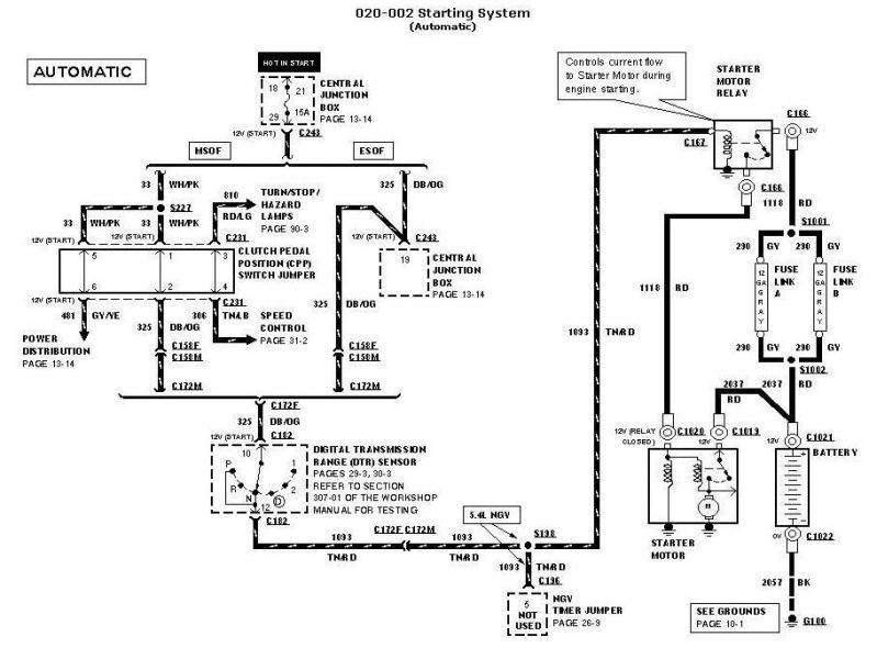 35+ Ideas For 1997 Ford F150 Starter Solenoid Wiring Diagram - Ralf Hirsch