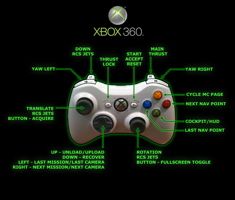 Игры xbox x мышь. Mortal Kombat управление на джойстике Xbox 360. Джойстик Xbox 360 кнопки управления. Управление на геймпаде Xbox 360. Хбокс 360 джойстик управление.