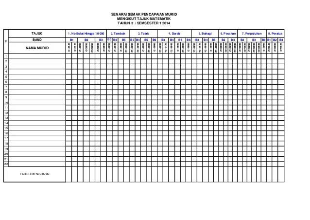 Rekod Transit Sains Tahun 1