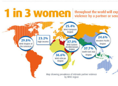 La violencia sexual en el mundo