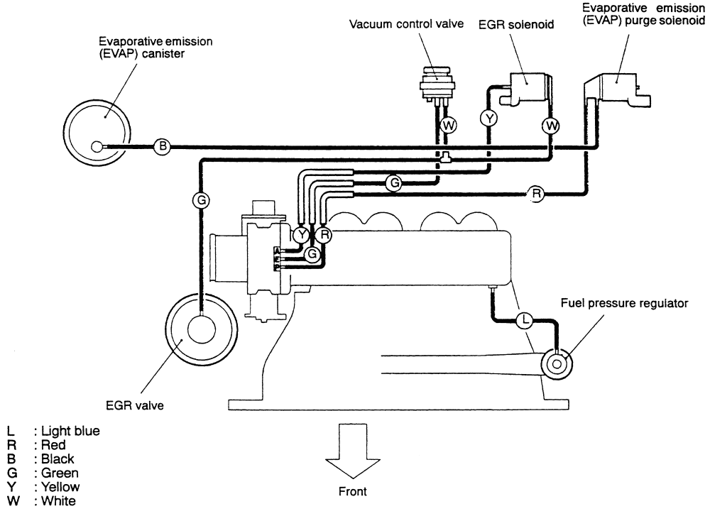 2001 Ford Taurus Coolant Hose Diagram - Hanenhuusholli