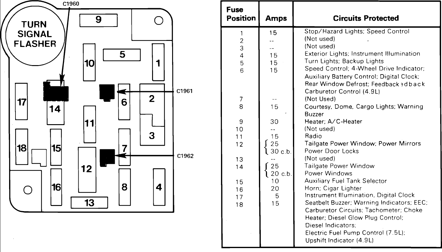 1982 Chevy K10 Fuse Box Diagram - Wiring Diagram Schemas