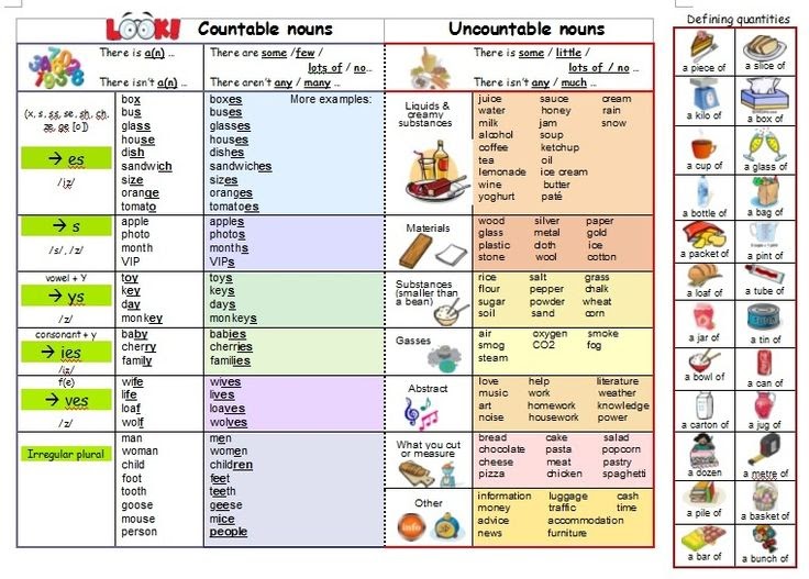 basic-english-countable-nouns-and-uncountable-nouns