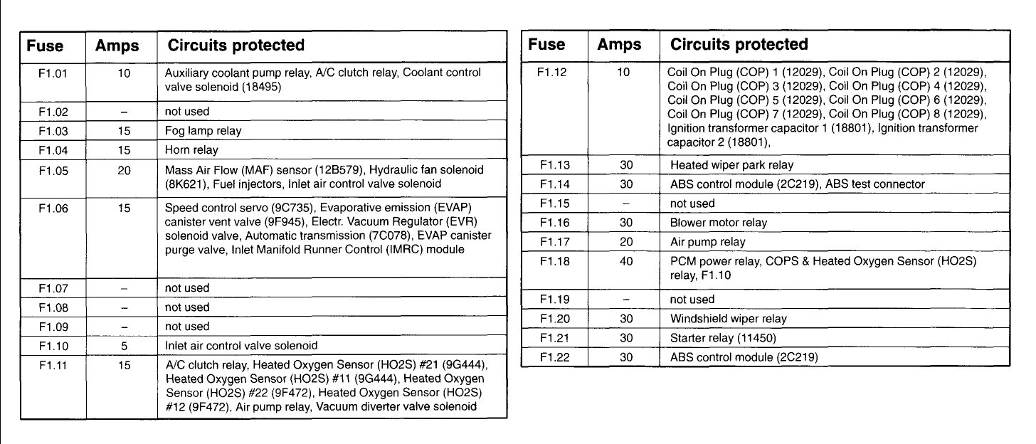 Wiring Diagram PDF: 01 Accord Fuse Box