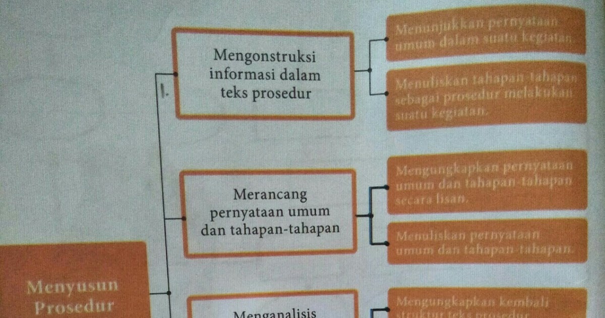 Tahap tahapan kiat berwawancara kerja