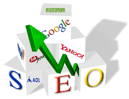 Seo Pricing Packages Malaysia
