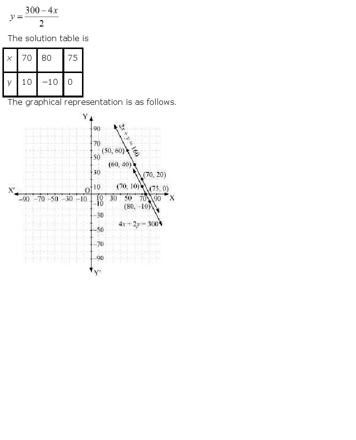 NCERT Solutions for Class 10th Maths Chapter 3 – Pair of Linear Equations in Two Variables