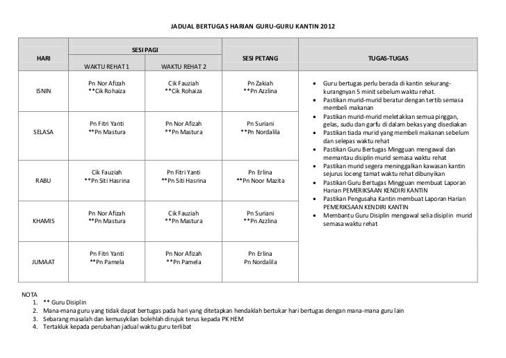 Jadual bertugas guru kantin 2020 Jadual bertugas guru kantin 2020