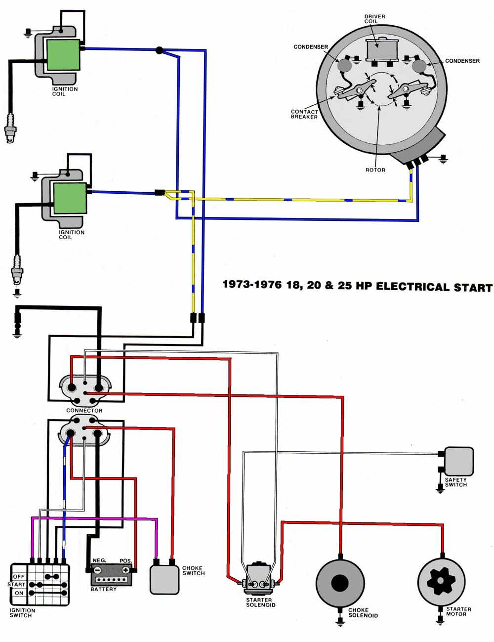 Mercury Outboard Ignition Wiring - Wiring Diagram