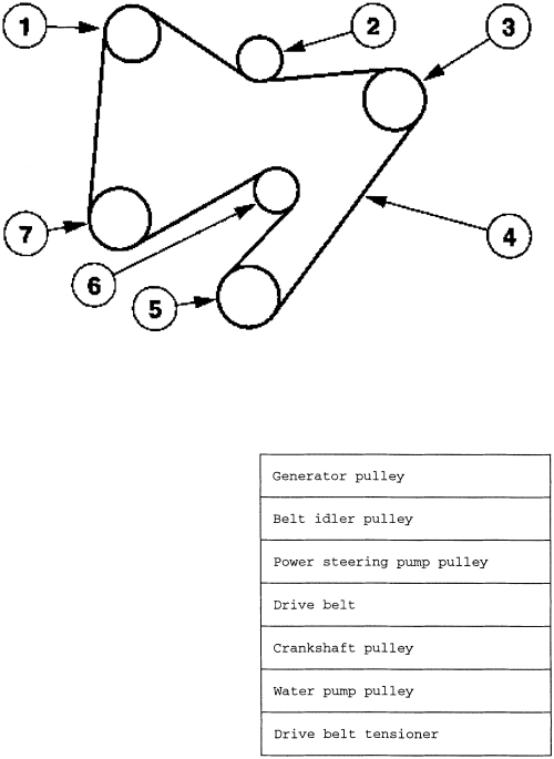 Mazda 3 Serpentine Belt Diagram - Wiring Diagram
