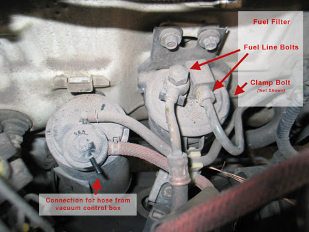 Honda Civic How To Change Fuel Filter 1998 Honda Civic Ex