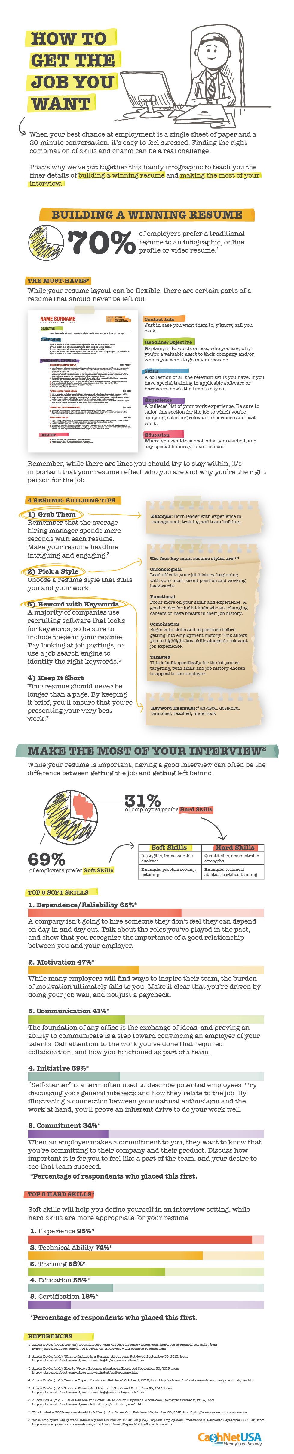 How to Get the Job You Want: Building Your Resume and More #Infographic #Job #Resume How to Get the Job You Want: Building Your Resume and More