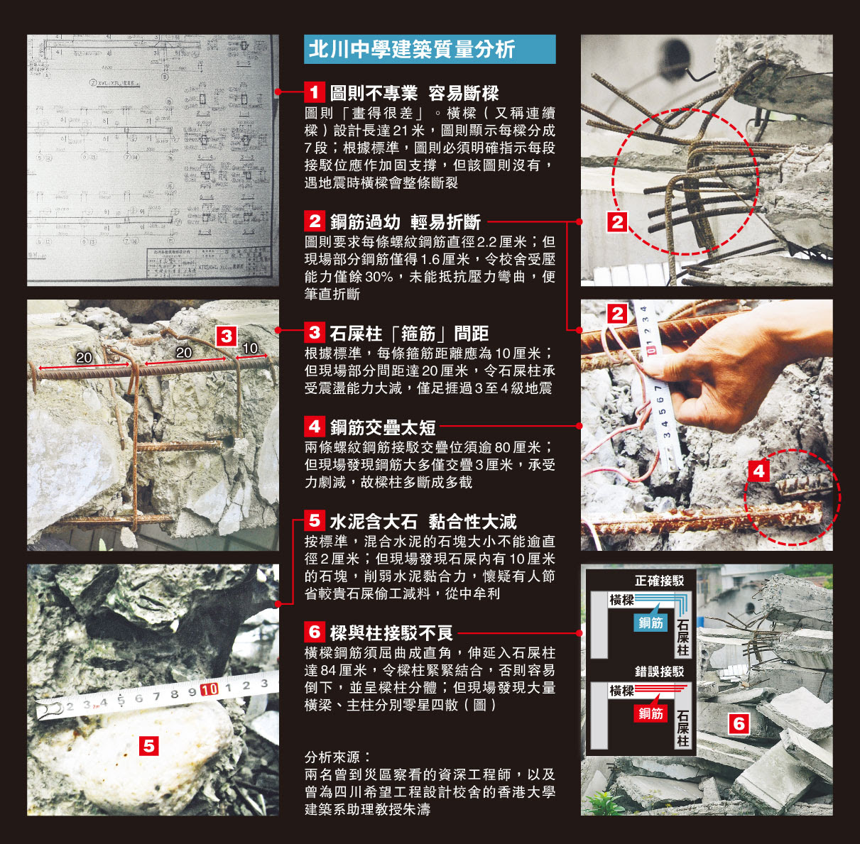 北川中學質量分析
