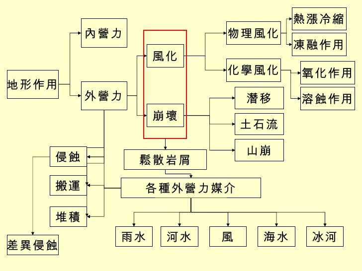 ã€Œå¤–ç‡ŸåŠ›ã€çš„åœ–ç‰‡æœå°‹çµæžœ