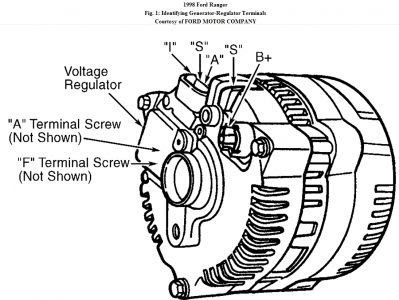 Mustang Starter Solenoid Wiring Diagram - Wiring Diagram Schemas