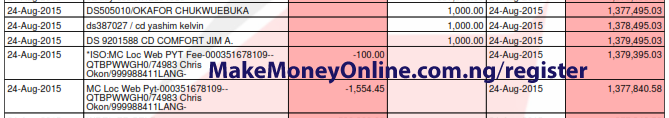Best 25 Ways on How to Make Money Online in Nigeria 2015