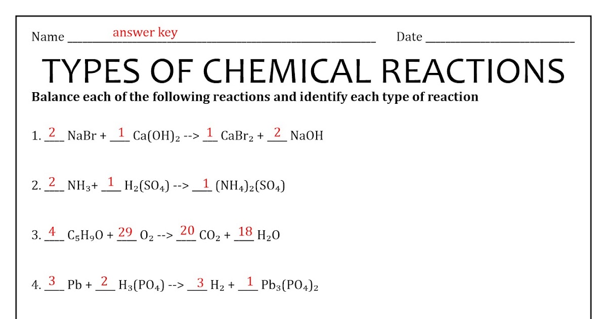 Types Of Chemical Reactions Classify Each Of These ...