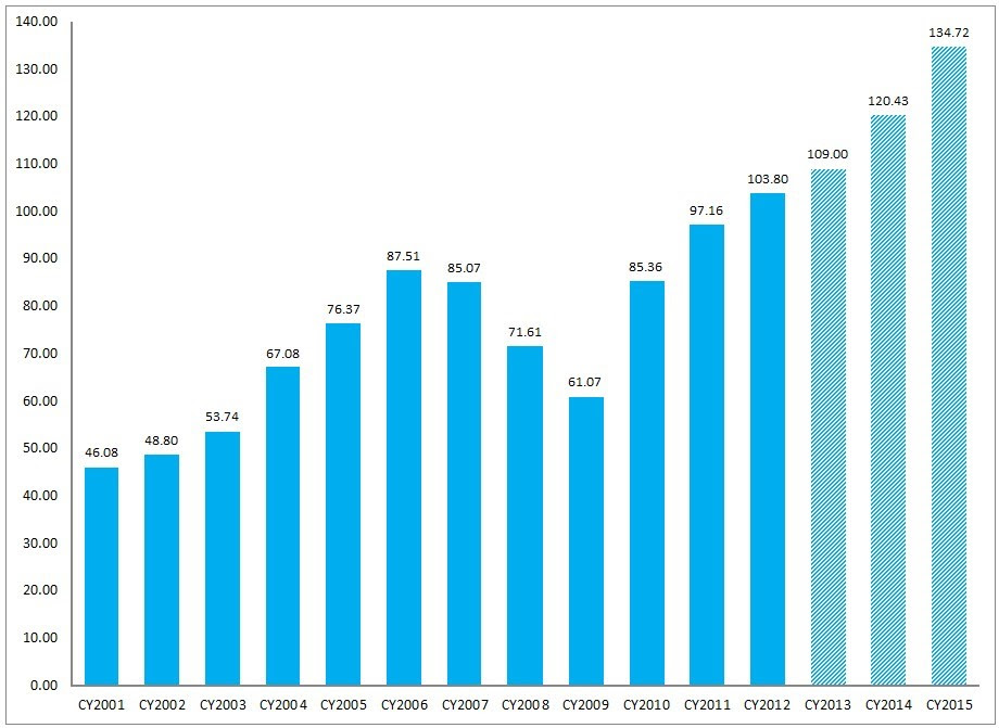 FactSet Earnings Insight 1-24-14 CY2001-CY2015
