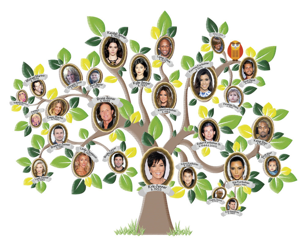 Pin Family Tree Arbre Genealogique Stammbaum Updated Aktualisiert May 7 on  Pinterest