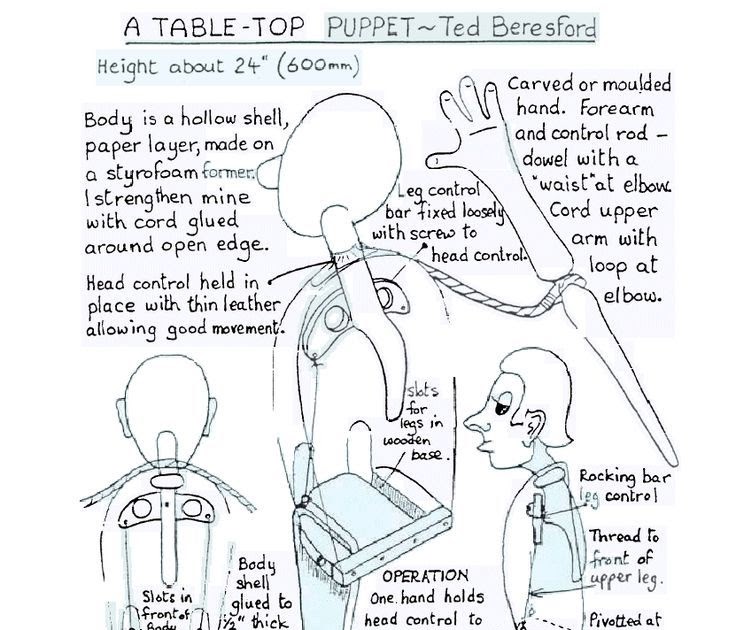 Bunraku Puppet Template The Warrior And The Spider Ghost From Our Bunraku Puppets Recently We Looked At Converting A Module To Be Hiera Friendly Kata Mutiara