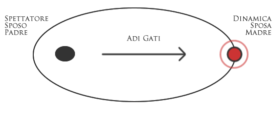 Adi Gati