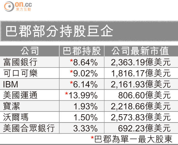 巴郡部分持股巨企