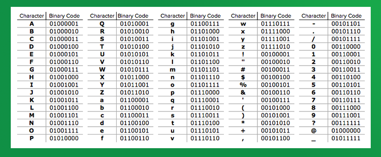 Trudiogmor: 8 Bit Binary Code Table