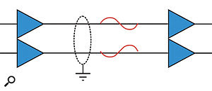 Active Both Ends: Most modern equipment uses active electronics to create and receive the balanced signal. Again, the two signal wires carry signals which are in opposite polarity, but are identical and equal in amplitude, both being half (-6dB) the total signal level. Active Both Ends: Most modern equipment uses active electronics to create and receive the balanced signal. Again, the two signal wires carry signals which are in opposite polarity, but are identical and equal in amplitude, both being half (-6dB) the total signal level.