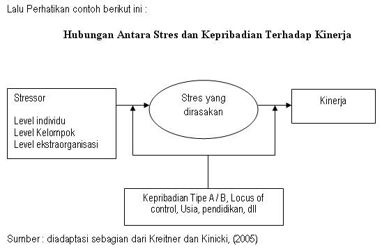 Skripsi Variabel Intervening Ide Judul Skripsi Universitas