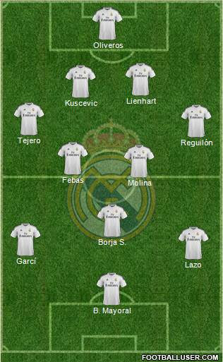 Real Madrid C.F. 4-2-3-1 football formation
