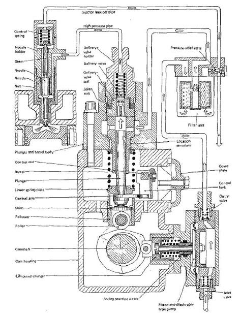 Diesel Engine In-Line Injection System - MATLAB & Simulink