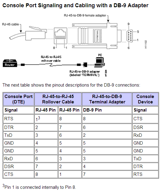 Cisco Rollover Cable Usb Adapter Usb Cable Sale