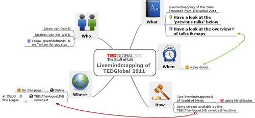 Live Mind Mapping TEDGlobal 2011