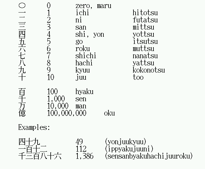 learn-japanese-numbers-1-to-20