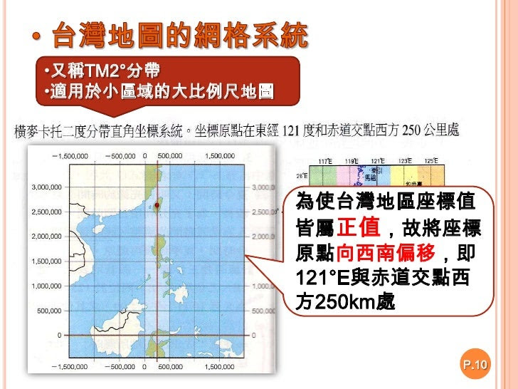 適用於小區域的大比例尺地圖</li></ul>為使台灣地區座標值皆屬正值,故將座標原點向西南偏移,即121°E與赤道交點西<br />方250km處<br />