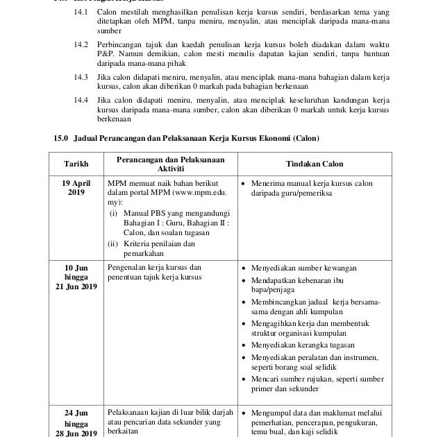 Manual Kerja Kursus Ekonomi 2019 Malayfrad