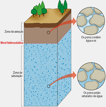 E portefólio Recursos geológicos Águas subterrâneas