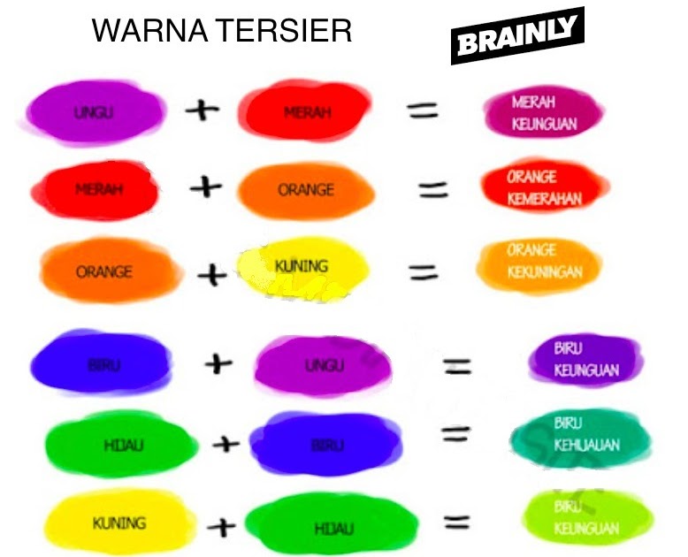 74+ Campuran Warna Apa Yang Menghasilkan Warna Kuning Emas