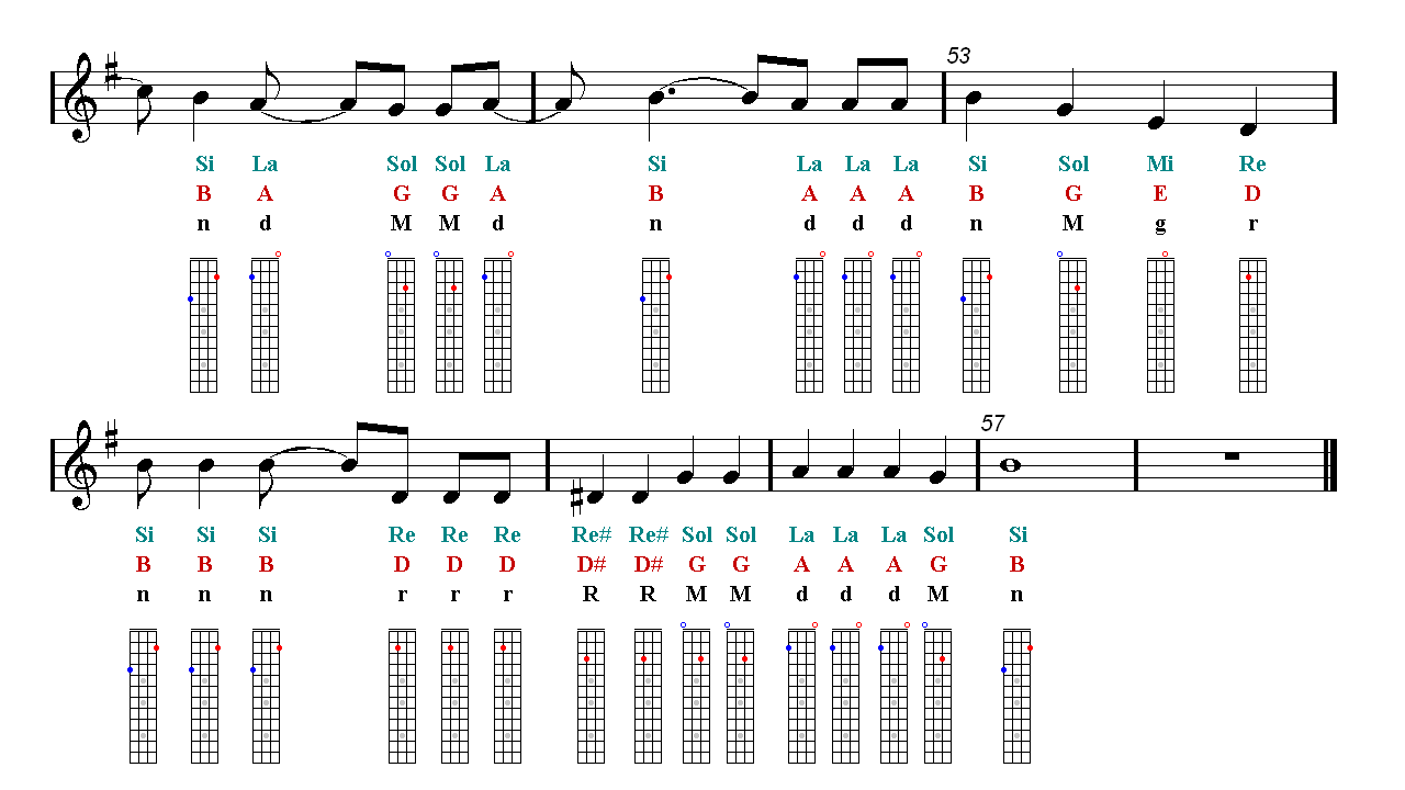 What Is Love Chords - Sheet and Chords Collection