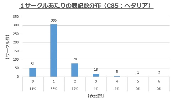 最高ヘタリア キャラ ランキング アニメ画像