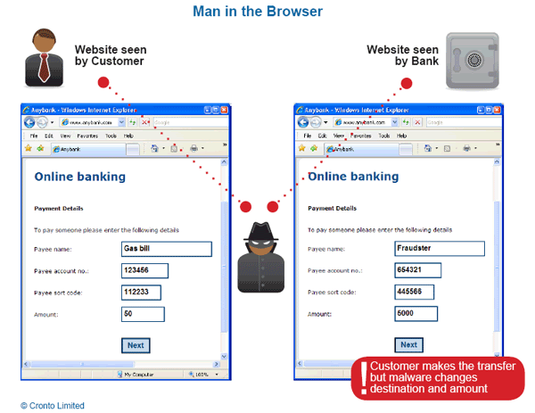 man in the browser