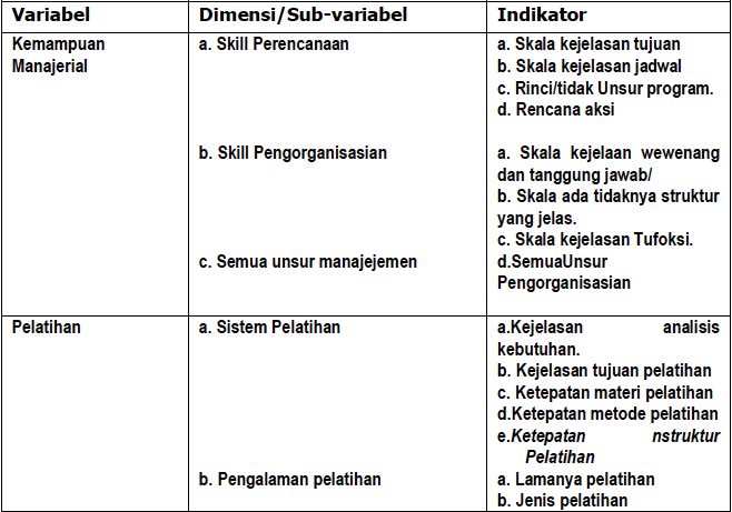 Contoh Skripsi Variabel Penelitian Contoh Soal Dan Materi