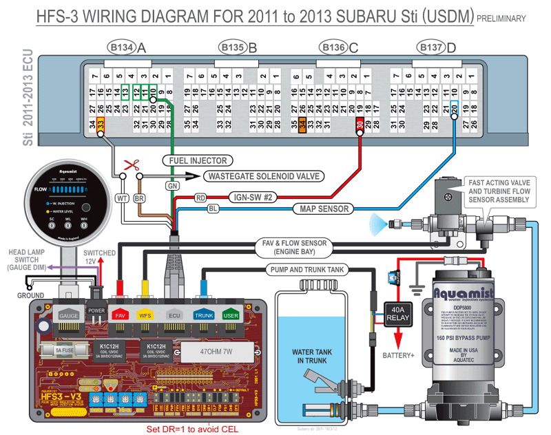Subaru Wiring Diagram Ecu Complete Wiring Schemas