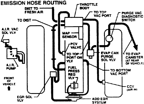 Ls1 Engine Vacuum Diagram - Wiring Diagram Schemas