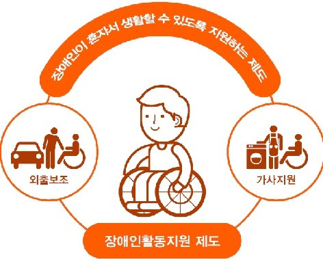 장애인활동지원 제도 안내 > 자료(활동보조) | 대전장애우권익문제연구소