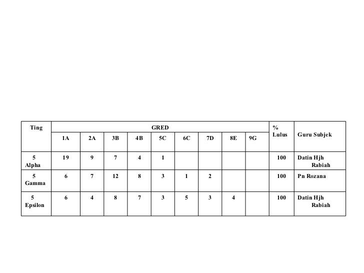 Jawapan Science Process Skills Tingkatan 3 Kssm  Muat Turun q