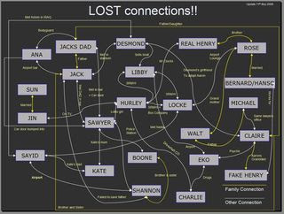 Perdidos.Winston.Conexiones_en_Lost